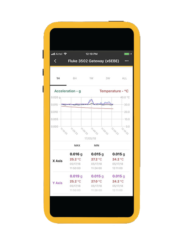 雷竞技app侥幸软件流资产数据连接到移动智能设备。